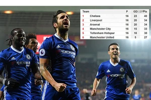 Chelsea lập kỷ lục không tưởng ở Premier League