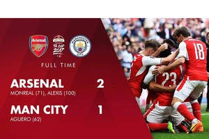 Xem Arsenal ngược dòng kinh điển vào chung kết FA Cup