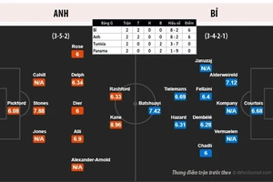 Anh muốn thắng, Bỉ muốn vào nhánh đấu nhẹ hơn