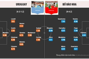 'Súng hai nòng' đè Ronaldo