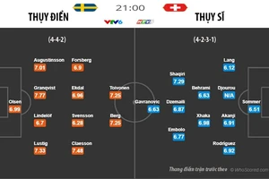 Thụy Điển thời không Ibrahimovich mạnh hơn và nguy hiểm hơn