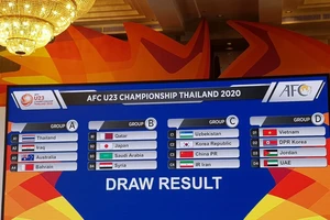 Lịch thi đấu của U-23 Việt Nam ở VCK U-23 châu Á