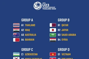 U-23 Việt Nam vào bảng dễ thở ở VCK U-23 châu Á