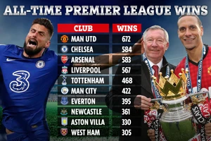 MU thắng nhiều nhất lịch sử Premier League