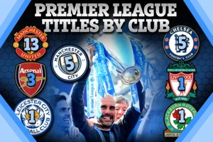Pep Guardiola giúp Man City thống trị Premier League thế nào?