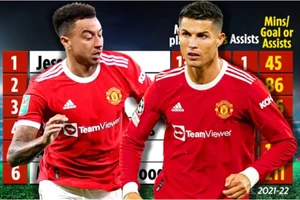 Số liệu gây sốc, Lingard giải cứu Solskjaer chứ không phải Ronaldo