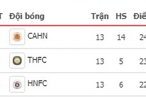 4 cựu vô địch V-League phải đi chung kết ngược