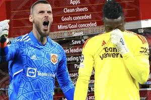 Thống kê đáng kinh ngạc cho thấy lý do MU đưa De Gea trở lại
