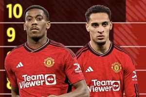 MU xếp cuối bảng xếp hạng Premier League về số bàn thắng