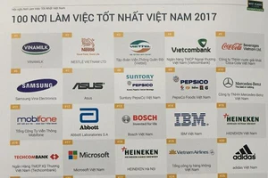  Bất ngờ 100 nơi đáng làm việc nhất Việt Nam