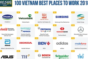 Những nơi làm việc tốt nhất Việt Nam