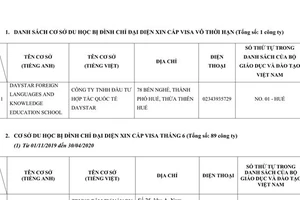 Nhật đình chỉ hàng loạt cơ sở du học Việt xin visa