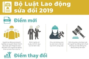 ILO chỉ ra những điểm mới trong Bộ luật Lao động sửa đổi
