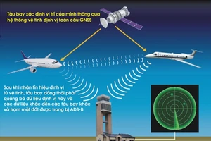Vận hành dịch vụ không lưu hiện đại ở sân bay Vinh, Cát Bi