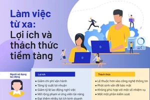 5 bước để làm việc từ xa hiệu quả giữa mùa dịch COVID-19