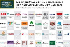50 nhà tuyển dụng hấp dẫn sinh viên Việt Nam