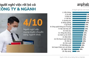 5 lý do xuất hiện làn sóng nghỉ việc ồ ạt 