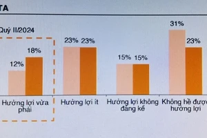 4 năm EVFTA có hiệu lực: Xuất khẩu sang châu Âu tăng vọt