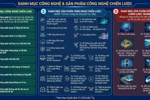 Việt Nam xác lập 10 nhóm công nghệ chiến lược trọng điểm