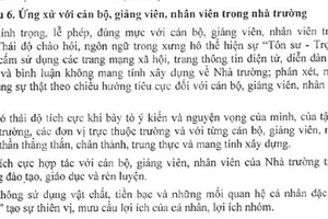 Sinh viên trước quy định cấm nói xấu giảng viên trên Facebook