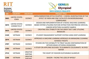 BTC Genius Olympiad xóa tên 'UNQ' khỏi danh sách đoạt giải 