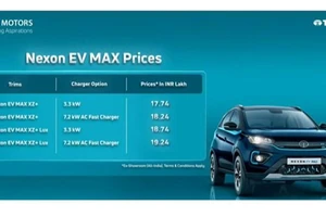 Ra mắt mẫu xe điện mới có giá chỉ hơn 500 triệu đồng và phạm vi 437 km