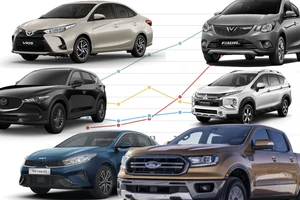 Những mẫu ô tô hút khách Việt hàng đầu