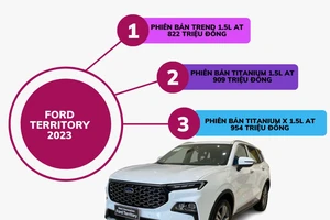 Bảng giá xe Ford mới nhất: Giá từ 659 triệu đồng