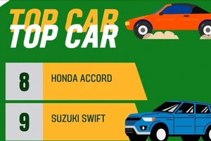 Điều đáng ngạc nhiên với tốp ô tô bán ế ẩm tháng 6-2024