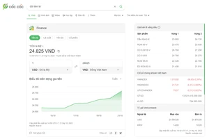 Lượng người quan tâm lãi suất, tỉ giá, hộ chiếu...tăng đột biến