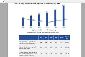 70% người mua hàng do người nổi tiếng trên mạng giới thiệu