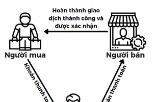 Giải pháp giảm 'bom hàng’ trên sàn thương mại điện tử