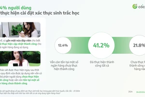 Nhiều người 'gặp vấn đề' khi cập nhật sinh trắc học để chuyển tiền 