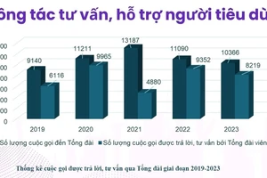 Người tiêu dùng gặp nhiều rủi ro khi mua hàng online 