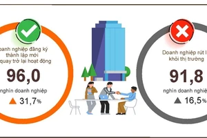 Xu hướng tái cơ cấu doanh nghiệp sẽ diễn ra mạnh mẽ trong năm nay