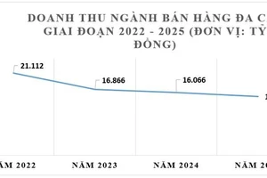 Thực phẩm chức năng chiếm áp đảo doanh thu ngành đa cấp tại Việt Nam