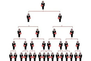 Công an TP Thủ Đức cảnh báo sinh viên về bẫy đa cấp 