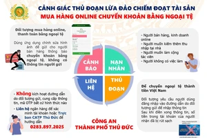Công an khuyến cáo thủ đoạn lừa tiền khi mua hàng online