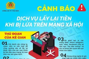 Công an TP Thủ Đức cảnh báo chiêu bài 'lừa đảo chồng lừa đảo'