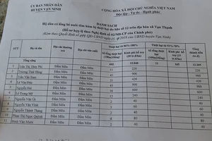 Dân bức xúc vì cán bộ xã được hỗ trợ sau bão