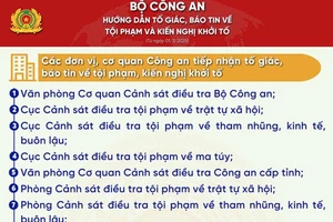 Từ 1-3, công an cấp xã tiếp nhận tin báo tội phạm và kiến nghị khởi tố 
