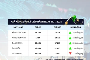 Chiều 15-1, giá xăng dầu đồng loạt tăng trở lại