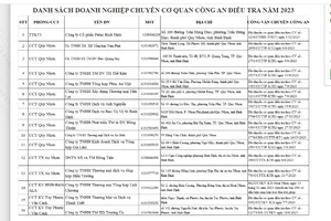 Bình Định: Đề nghị điều tra 16 doanh nghiệp vi phạm về hóa đơn