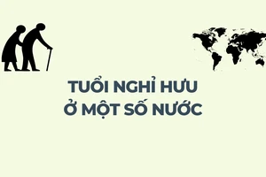 Infographic: Độ tuổi nghỉ hưu ở một số nước 