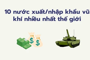 Đâu là những nước mua, bán vũ khí nhiều nhất thế giới?