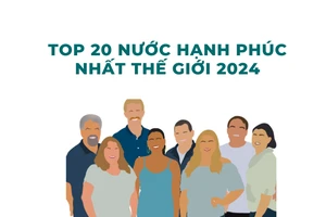 Đâu là các quốc gia hạnh phúc nhất thế giới hiện nay? 