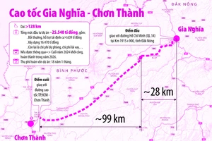 Mức phí cao tốc Gia Nghĩa - Chơn Thành cao hơn quy định