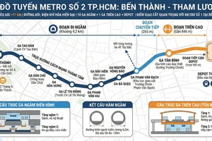 Khai thác ‘đất vàng’ TOD dọc Metro số 2: Giải bài toán vốn và pháp lý