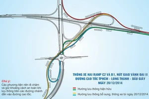 Lối vào cao tốc Long Thành ở TP.HCM đã tiện hơn