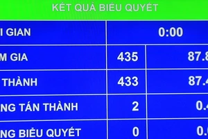 Biểu quyết thông qua nghị quyết giám sát năm 2016